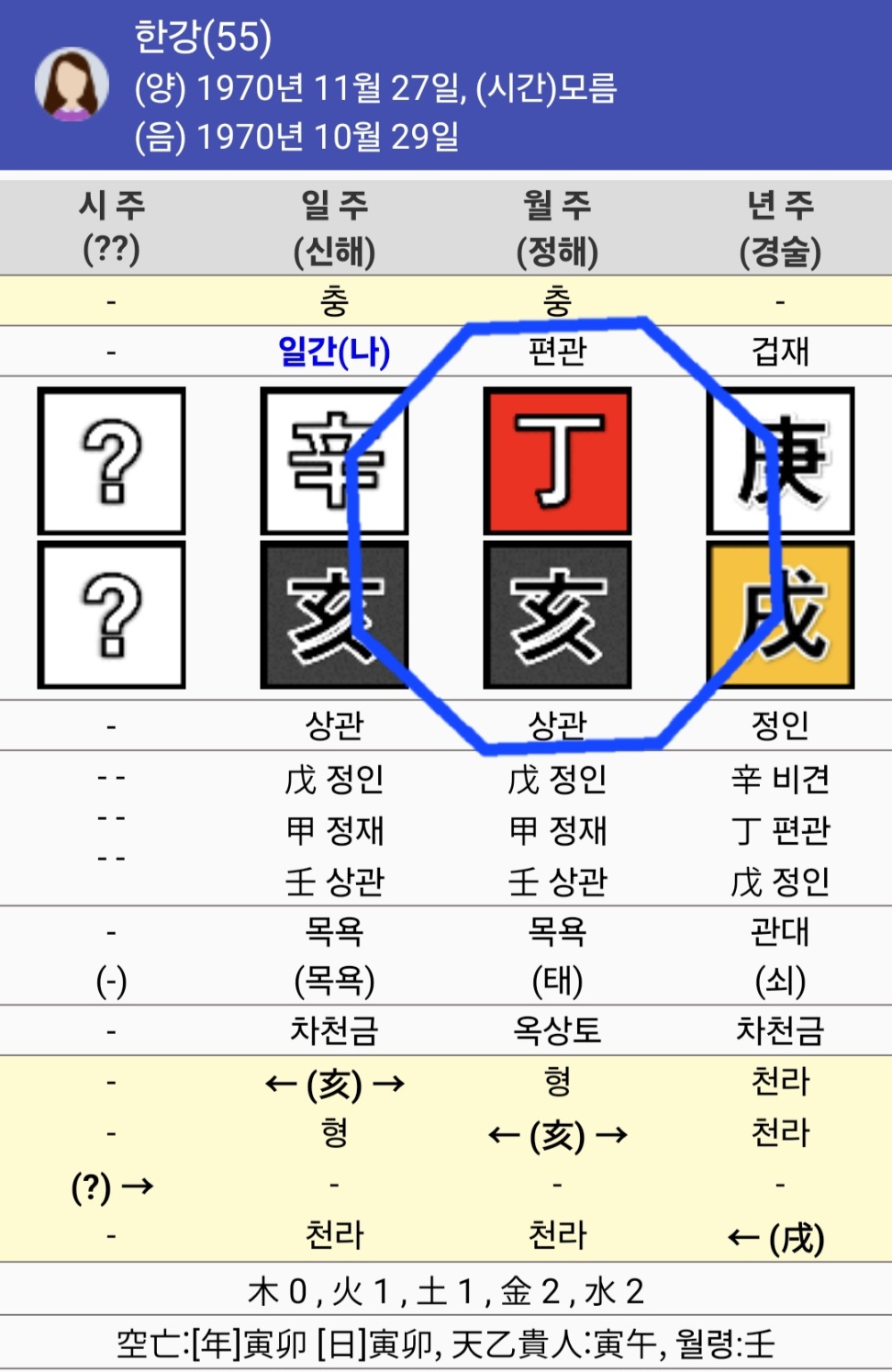 소설가 한강의 사주와 관상: 천재 작가는 타고나는가