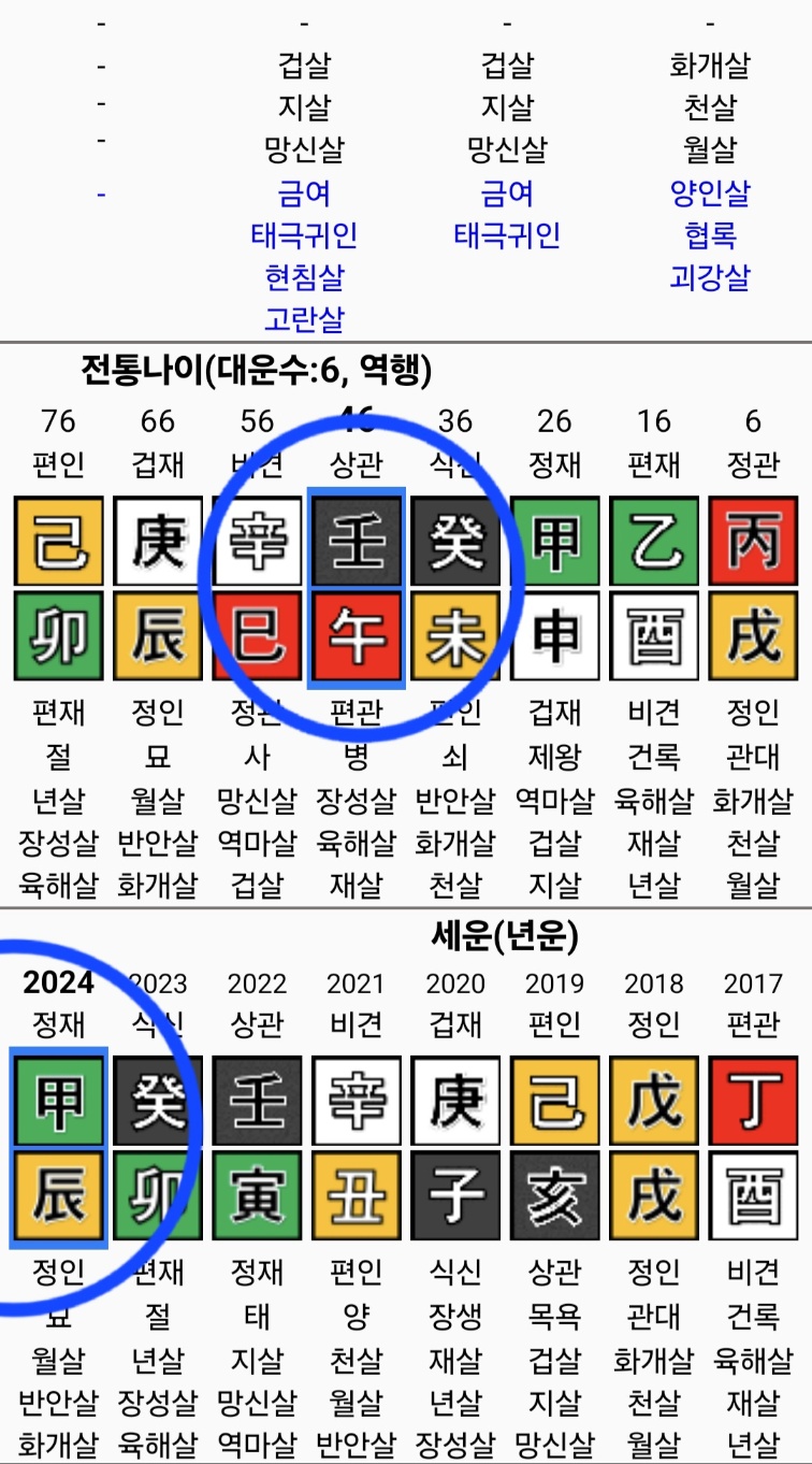 소설가 한강의 사주와 관상: 천재 작가는 타고나는가