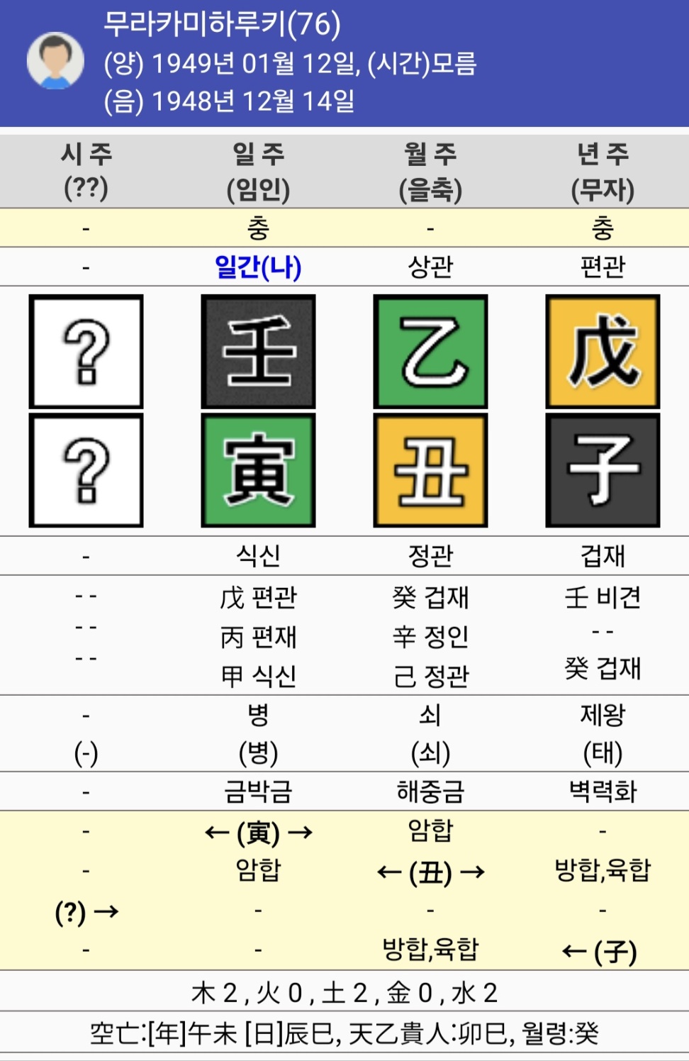 소설가 한강의 사주와 관상: 천재 작가는 타고나는가